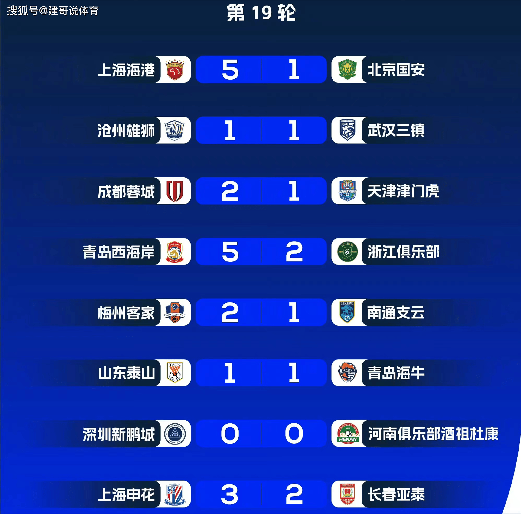 柏林赫塔客场战平弗赖堡,积分榜上仍属中游的简单介绍 柏林赫塔客场战平弗赖堡,积分榜上仍属中游的简单介绍