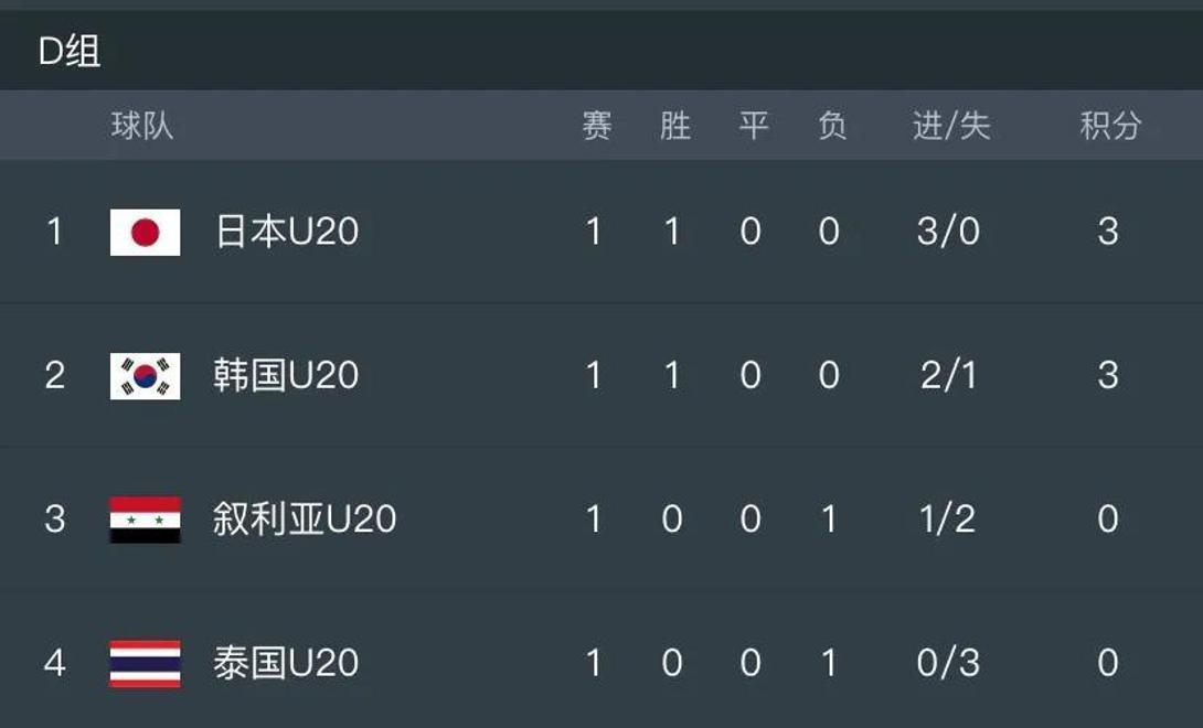 强队轻松晋级八强，积分榜排名稳定