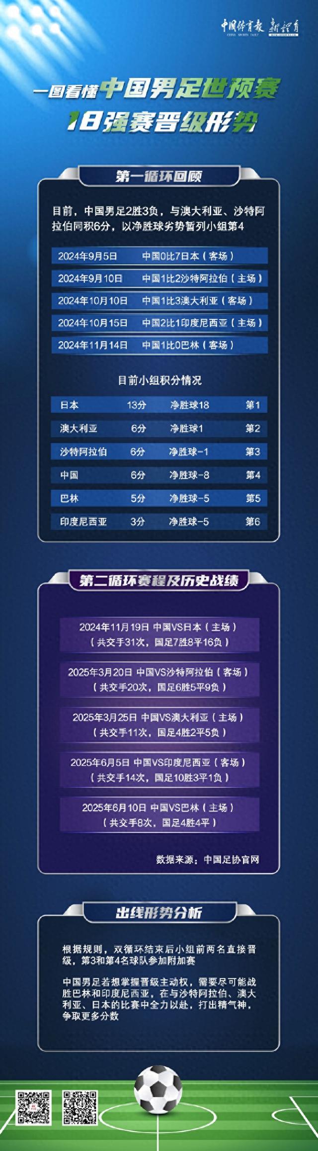 FB体育网页版-奥地利队不敌挪威，晋级形势岌岌可待