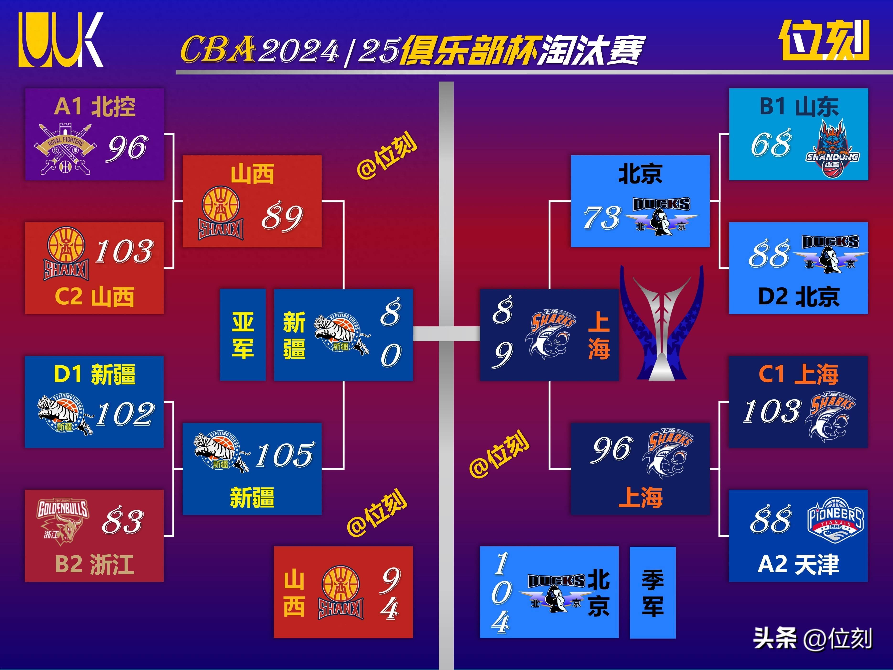 球队阵容变化或影响球迷期待