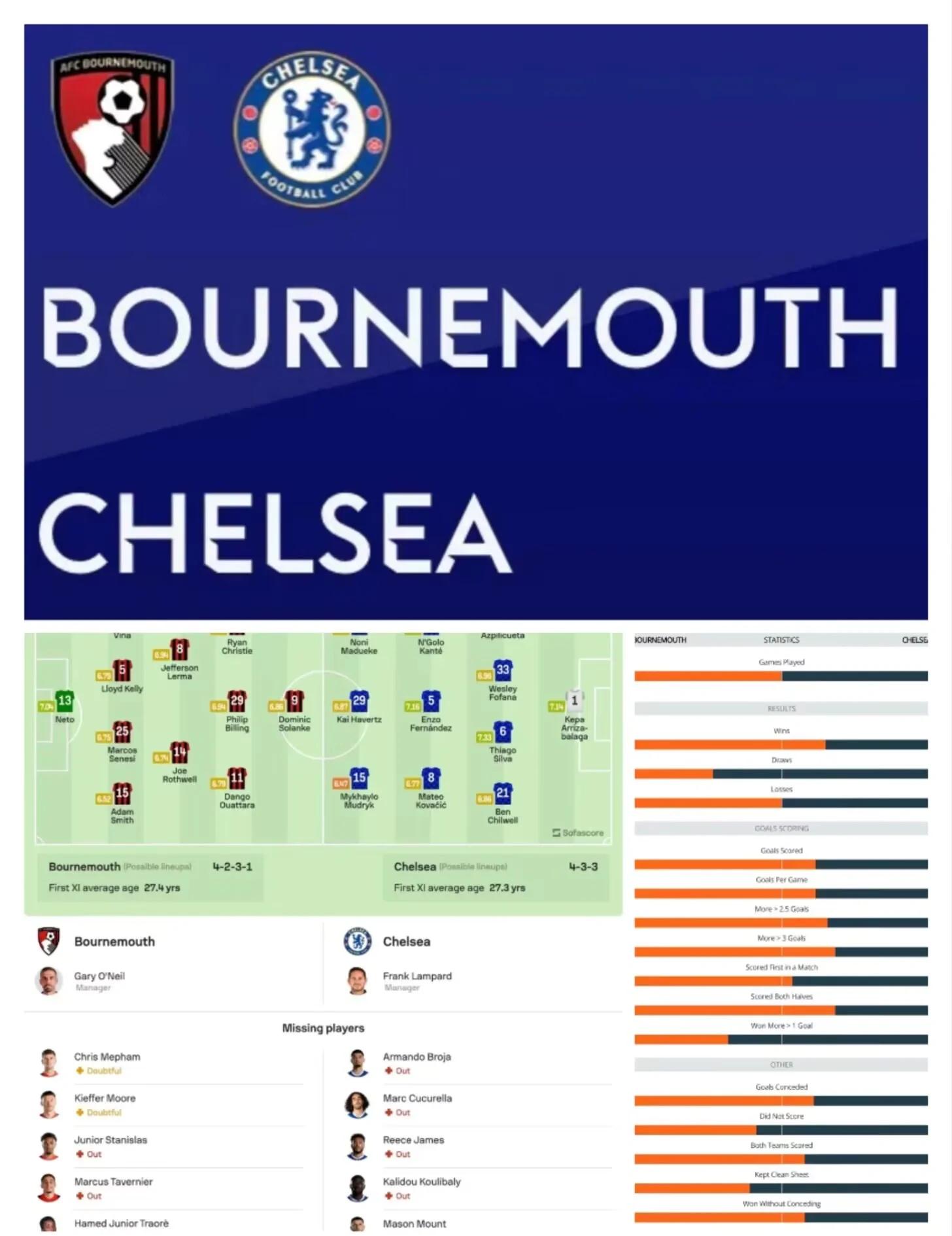 切尔西主场战平伯恩茅斯，防守略显漏洞的简单介绍