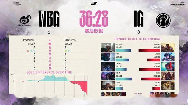 关于图林根负于里昂，未能晋级下一轮的信息