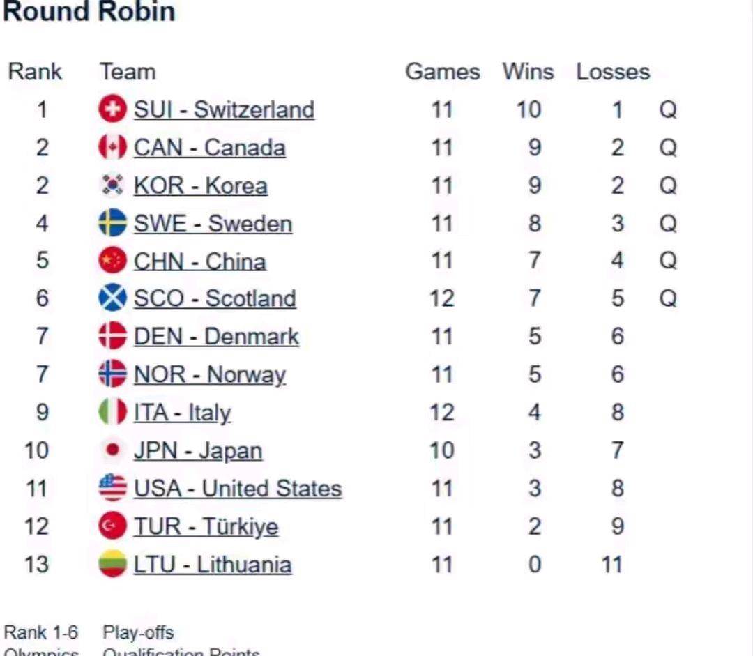 立陶宛队在欧国联资格赛中战胜对手