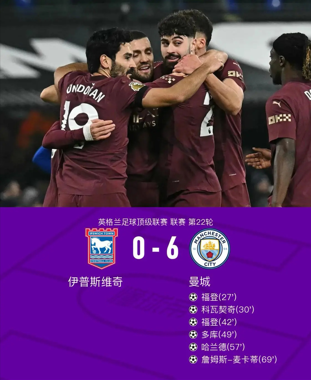 曼城逆转熊出生，晋级欧冠八强