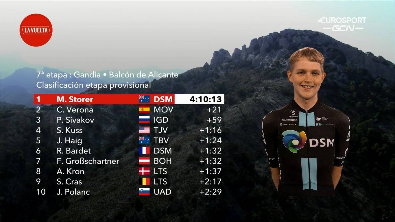 北美运动员突围夺牌，喜获认可