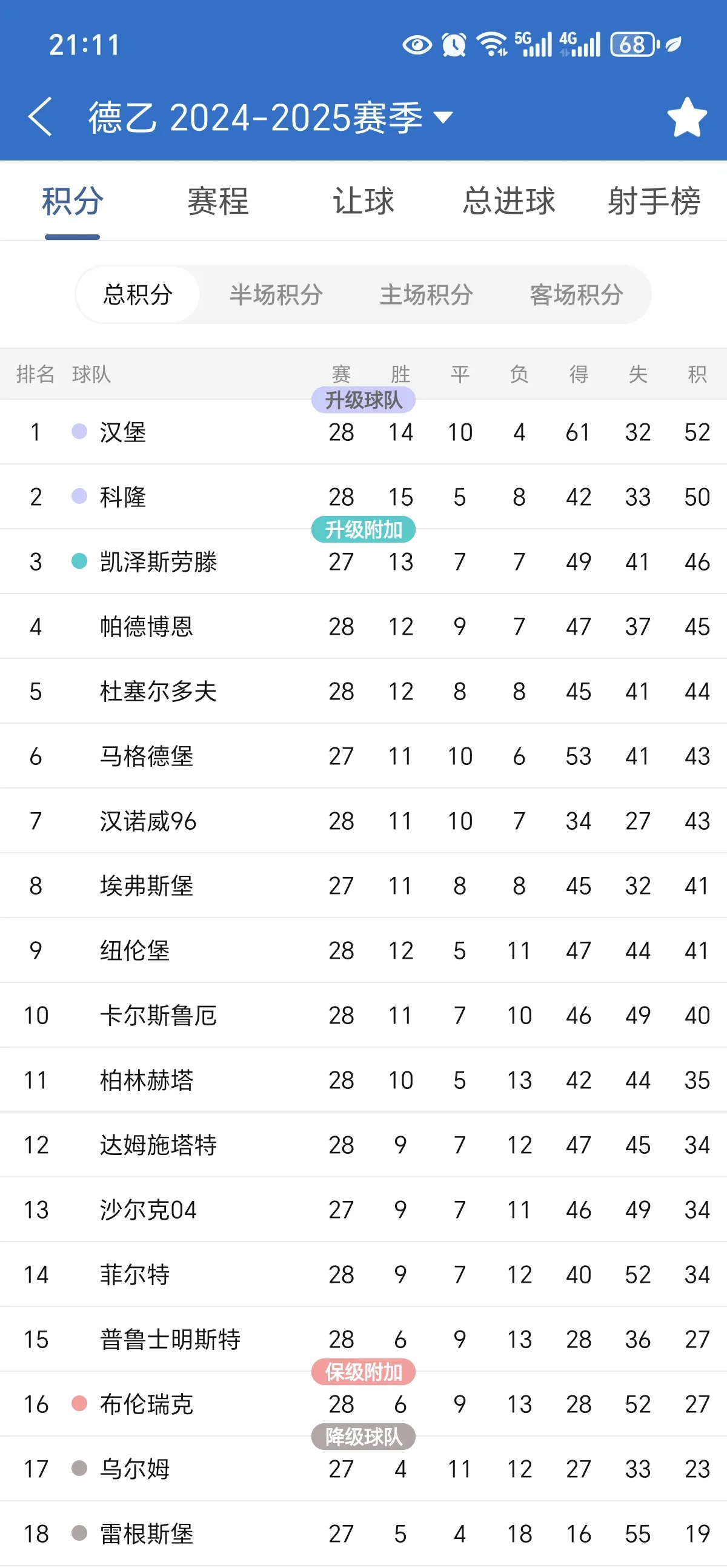 汉堡队中场球员强势崛起,或成为核心存在 汉堡队中场球员强势崛起,或成为核心存在