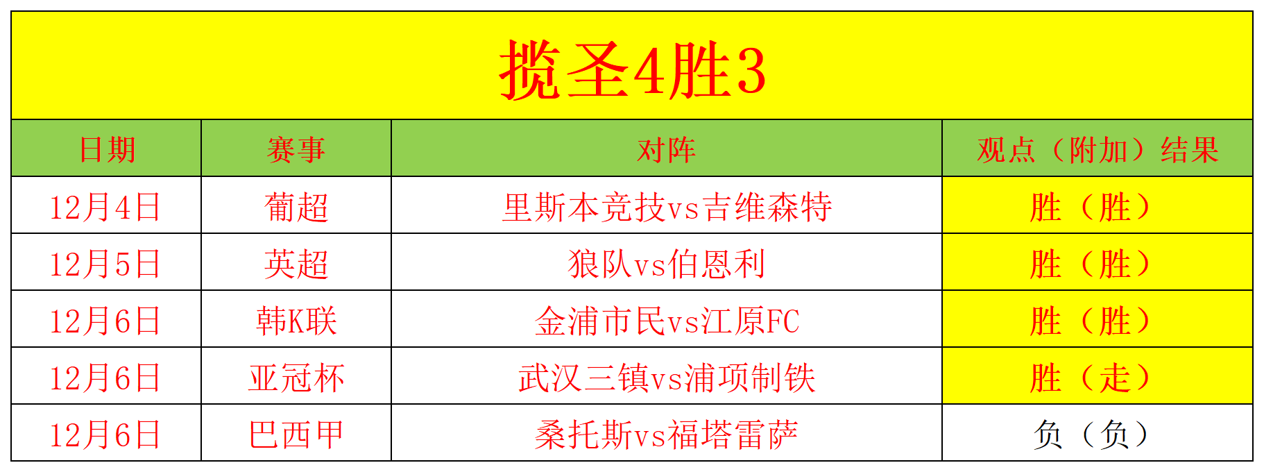 江苏队再胜广西,保持前四排名的简单介绍 江苏队再胜广西,保持前四排名的简单介绍