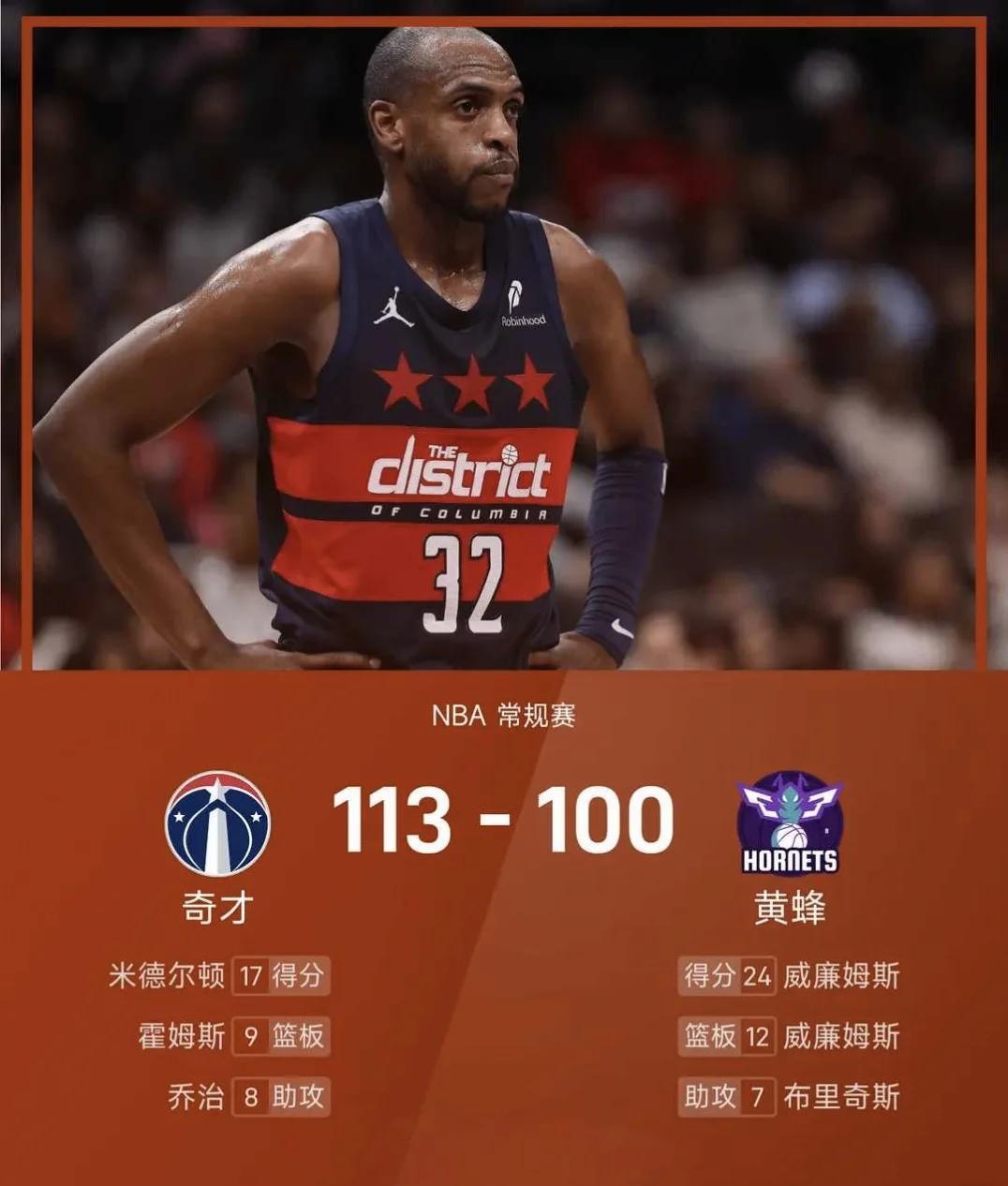 黄蜂队长贡献高效得分率领胜