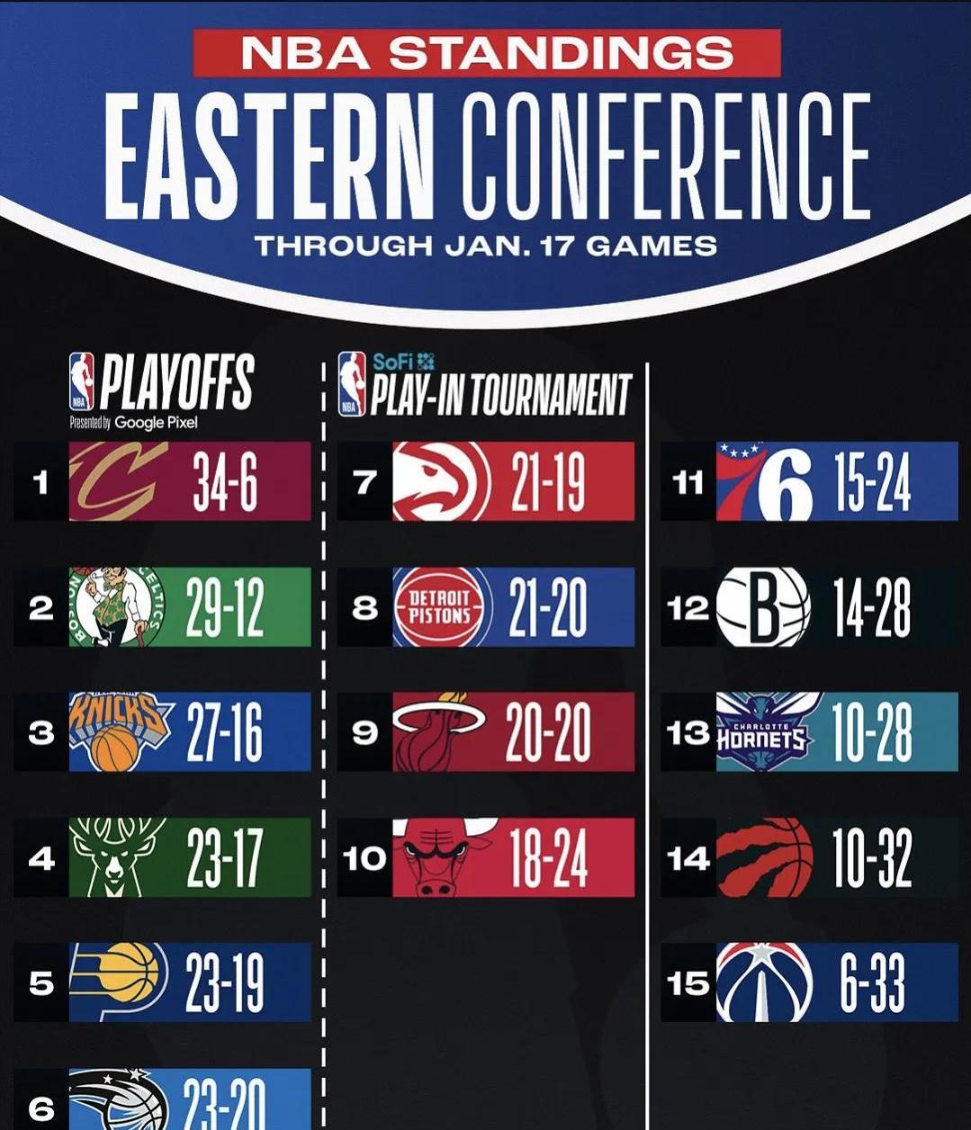 包含NBA比赛延期频发，影响赛程不小的词条