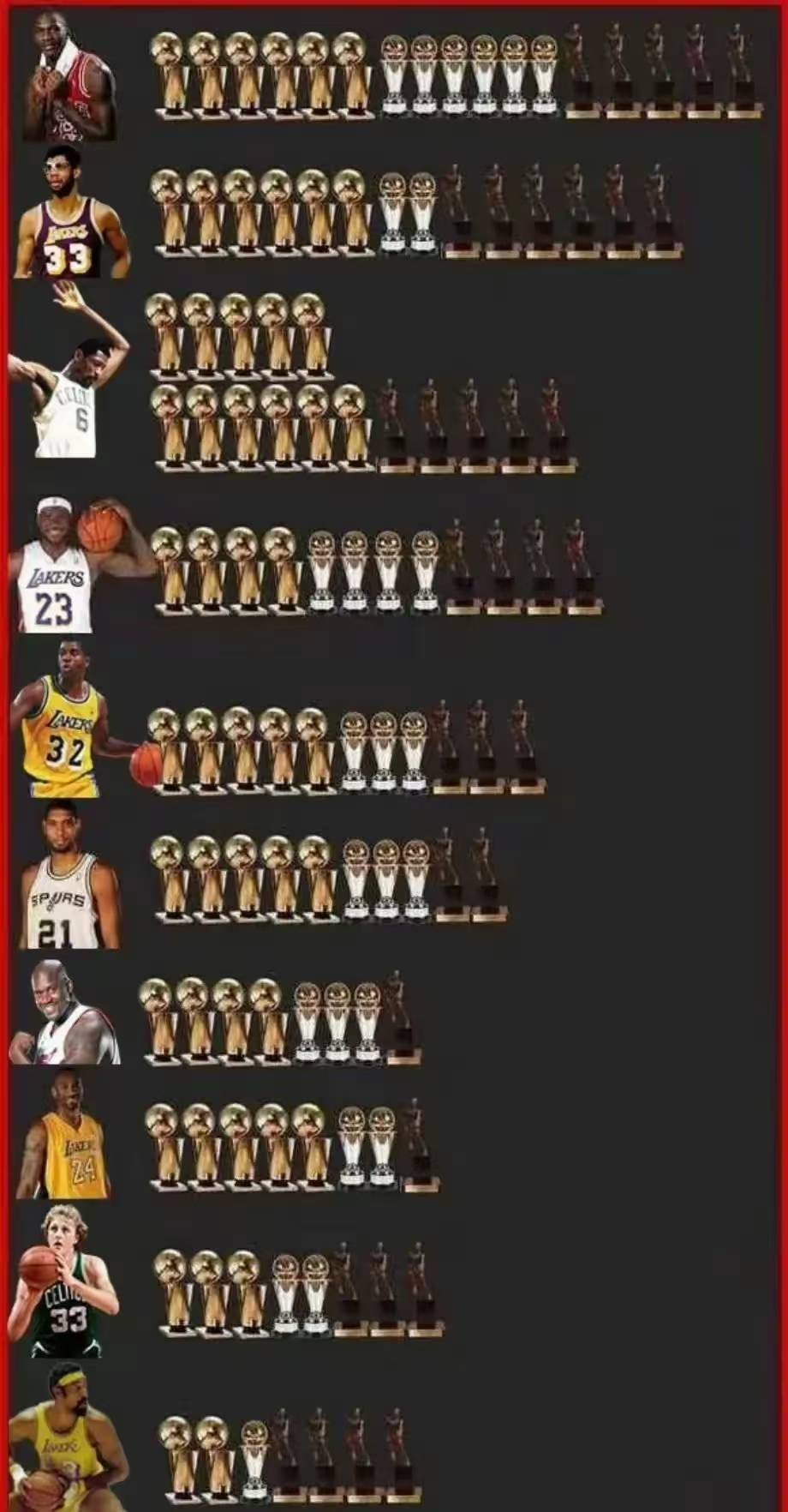 包含欧洲篮球巨星目标全明星赛MVP奖杯的词条