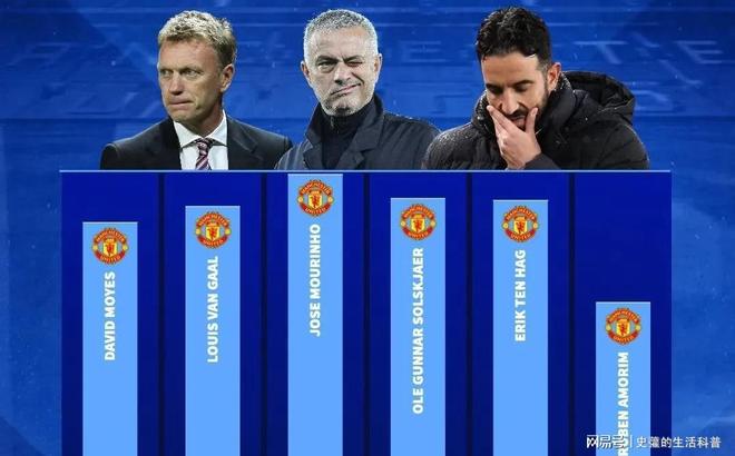 FB体育在线-曼联逆袭首位，切尔西老板公开宣布兜售球队